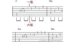 怎样看懂指弹吉他谱 怎样看懂指弹吉他谱
