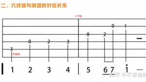 吉他入门谱子 零基础