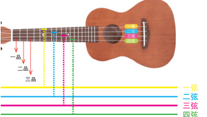 四弦吉他入门教学