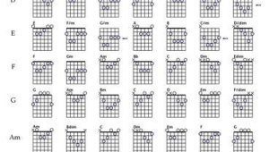 吉他指法表怎么看 吉他指法表怎么看