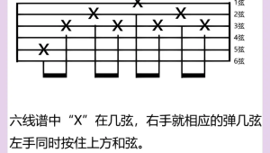 吉他指谱怎么看