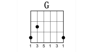 四线吉他是什么