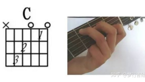 四线吉他入门教学