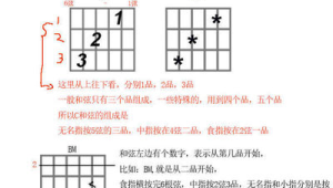 如何看吉他谱的按法和弹法 如何看吉他谱的按法和弹法