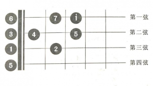 四线吉他入门零基础指法