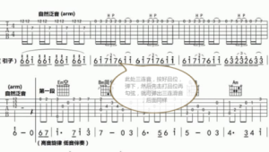指弹技巧在吉他谱上的图示 指弹技巧在吉他谱上的图示